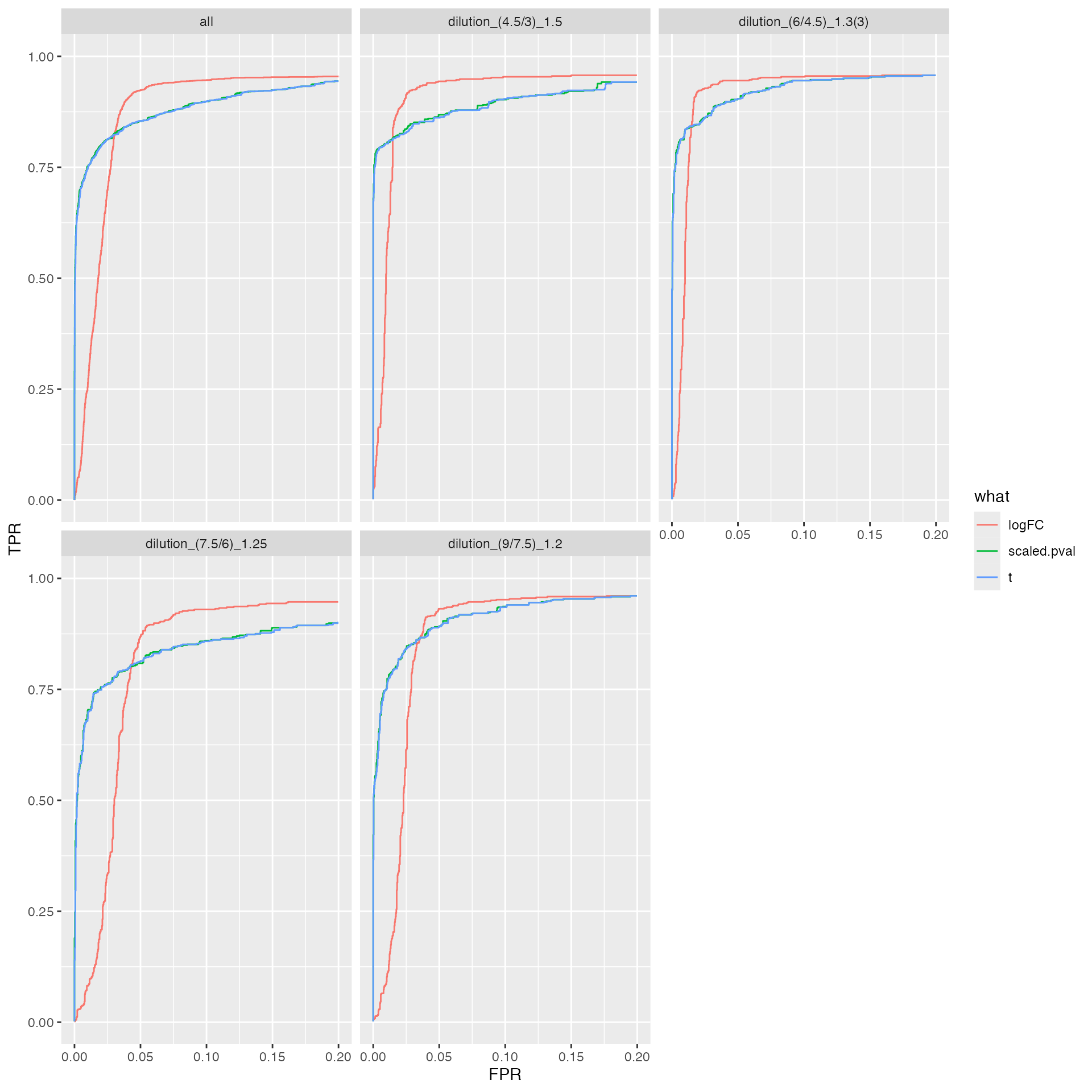 plot ROC curves