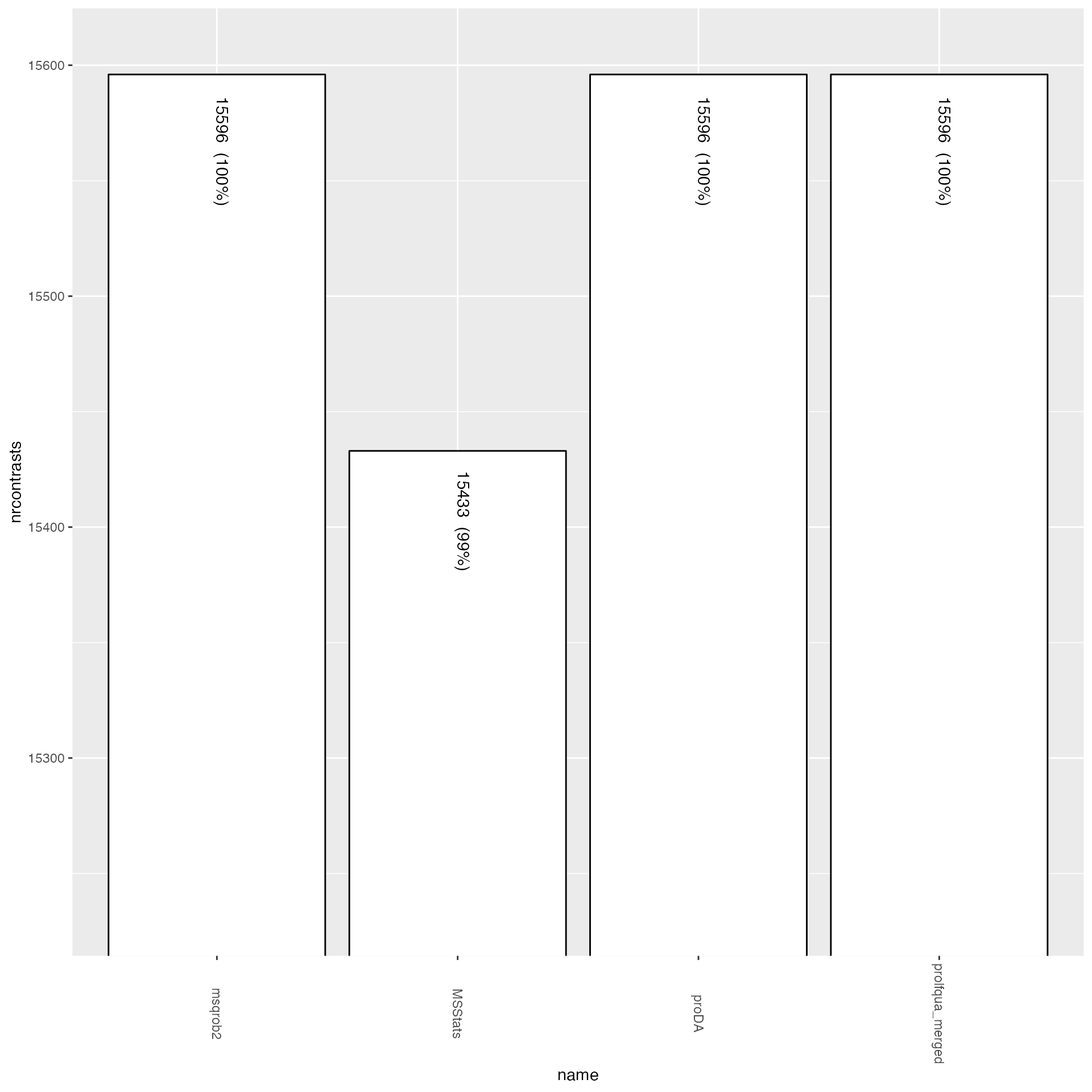 Number of comparisons for each method