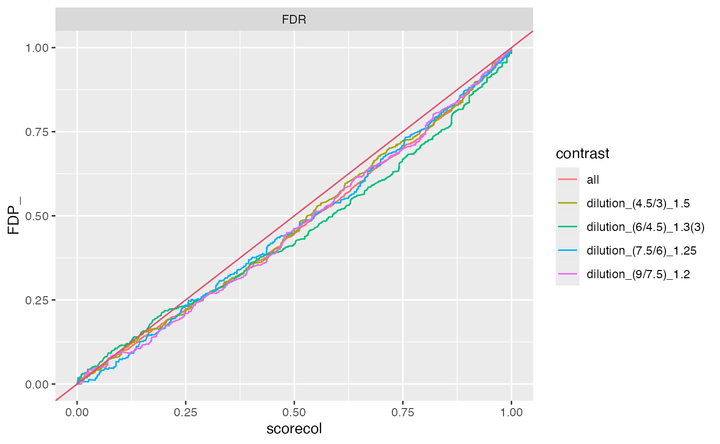 plot FDR vs FDP