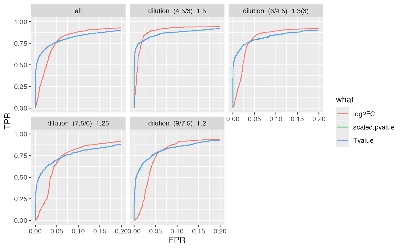 plot ROC curves