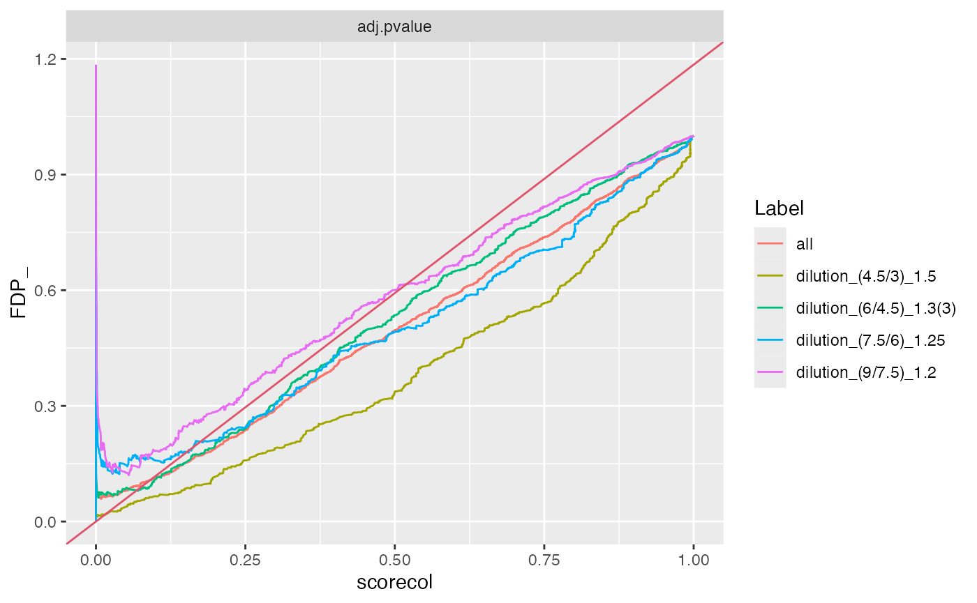 plot FDR vs FDP