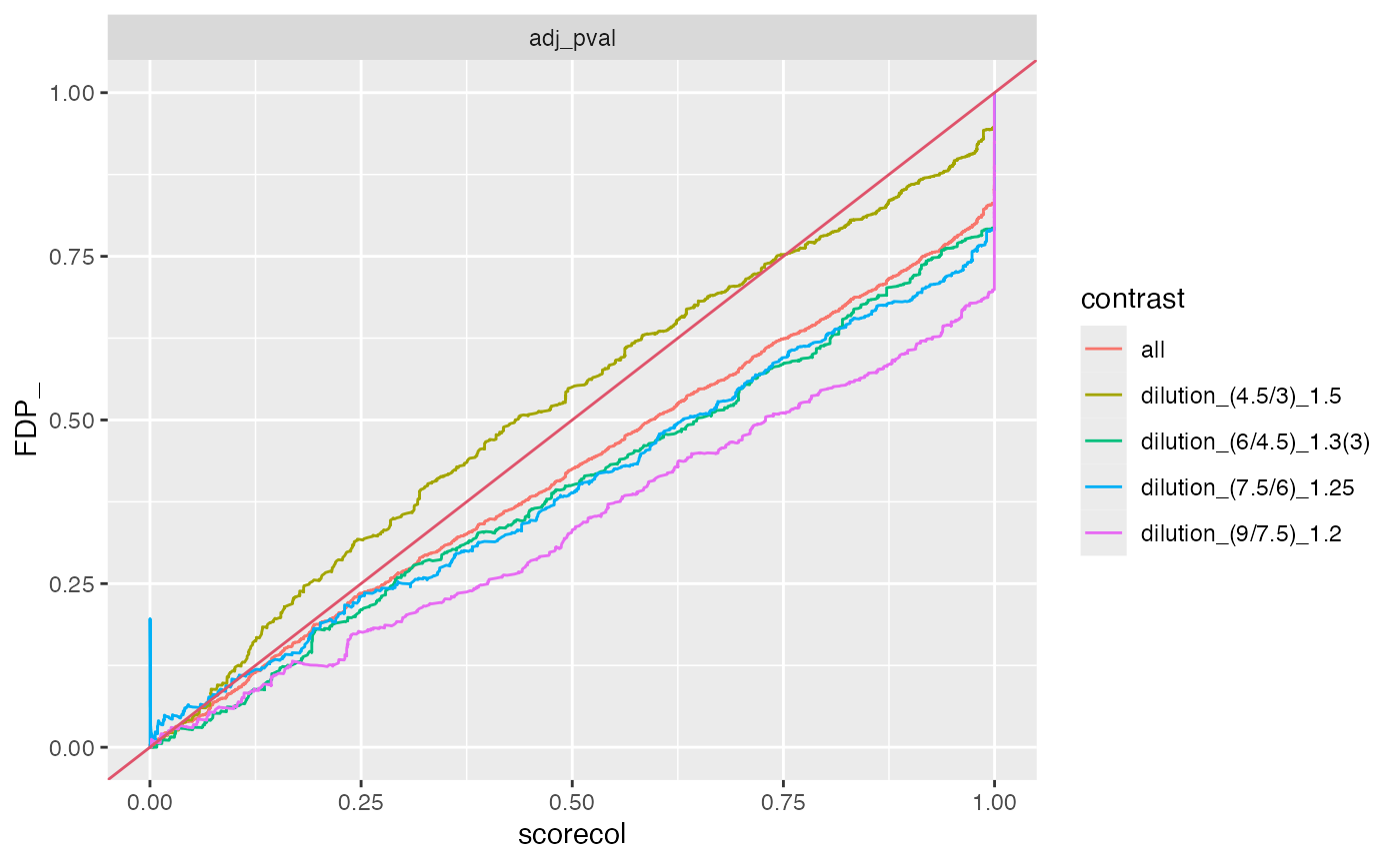 plot FDR vs FDP