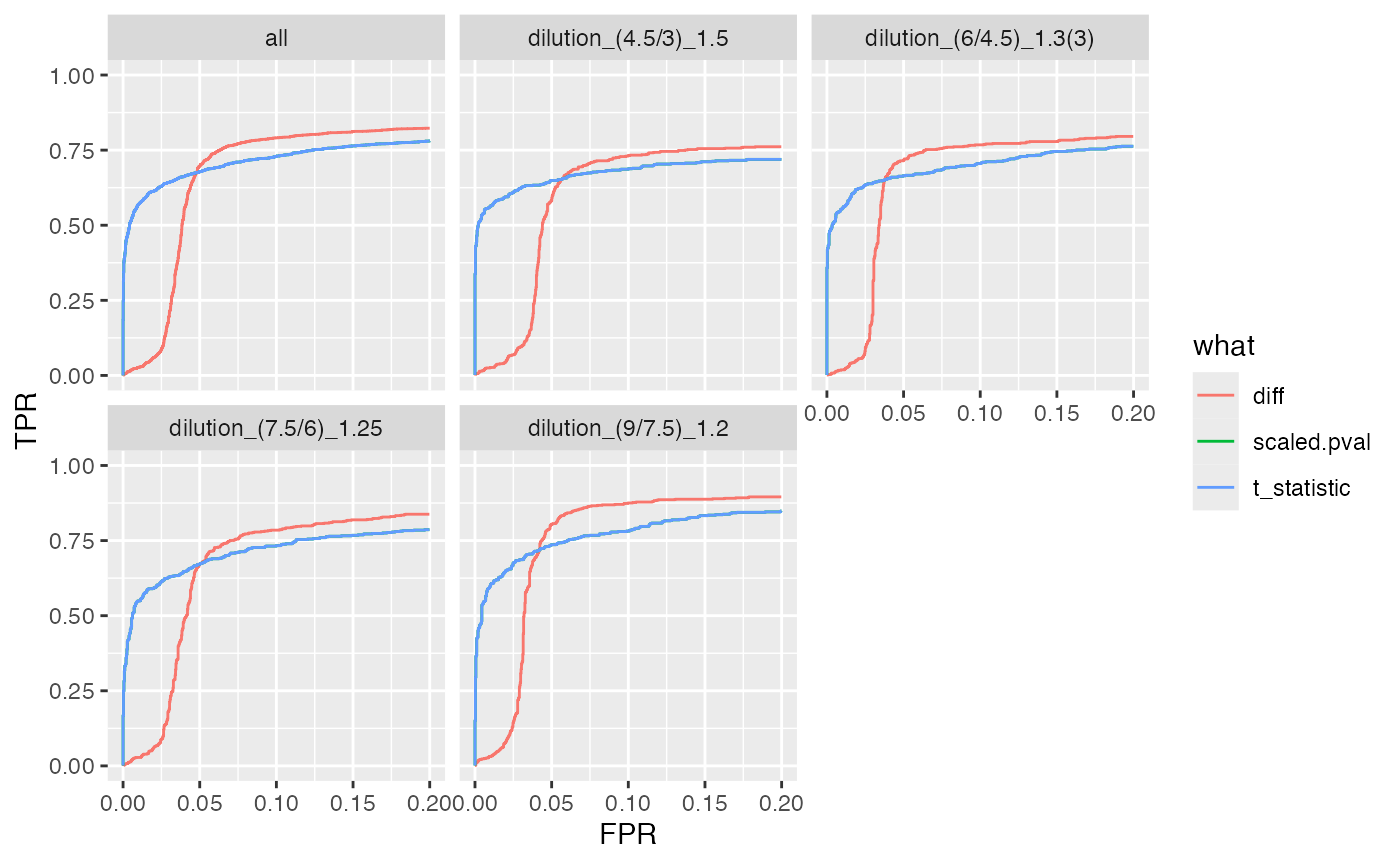 plot ROC curves