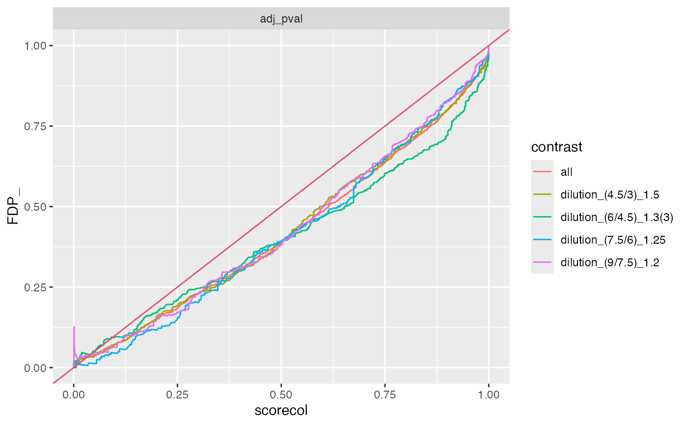 plot FDR vs FDP