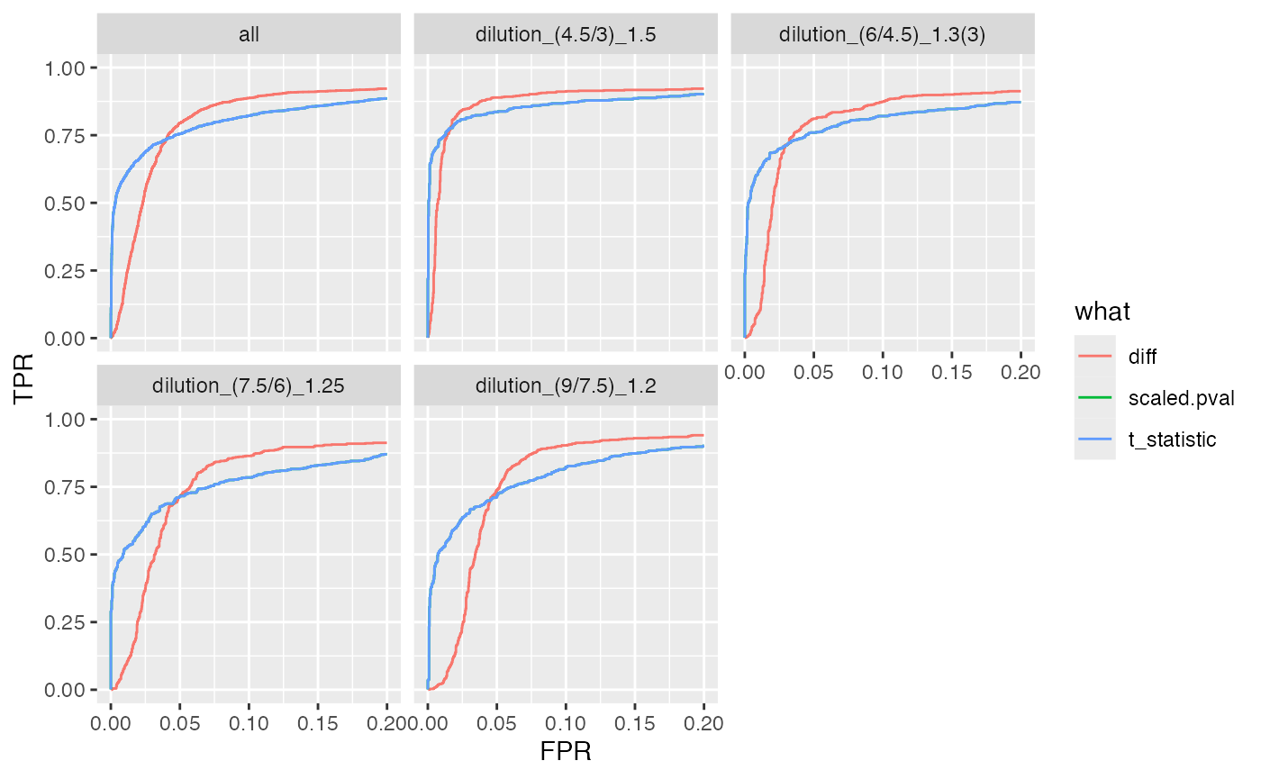 plot ROC curves