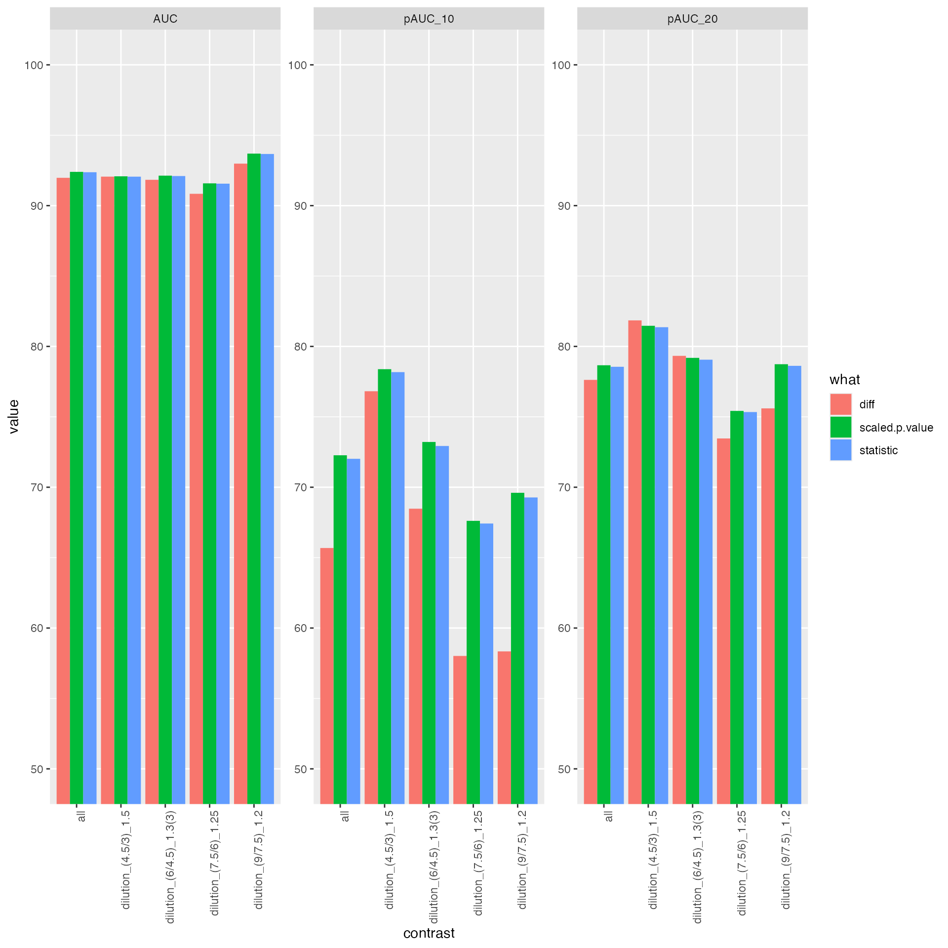 ROC curves for merged benchmark