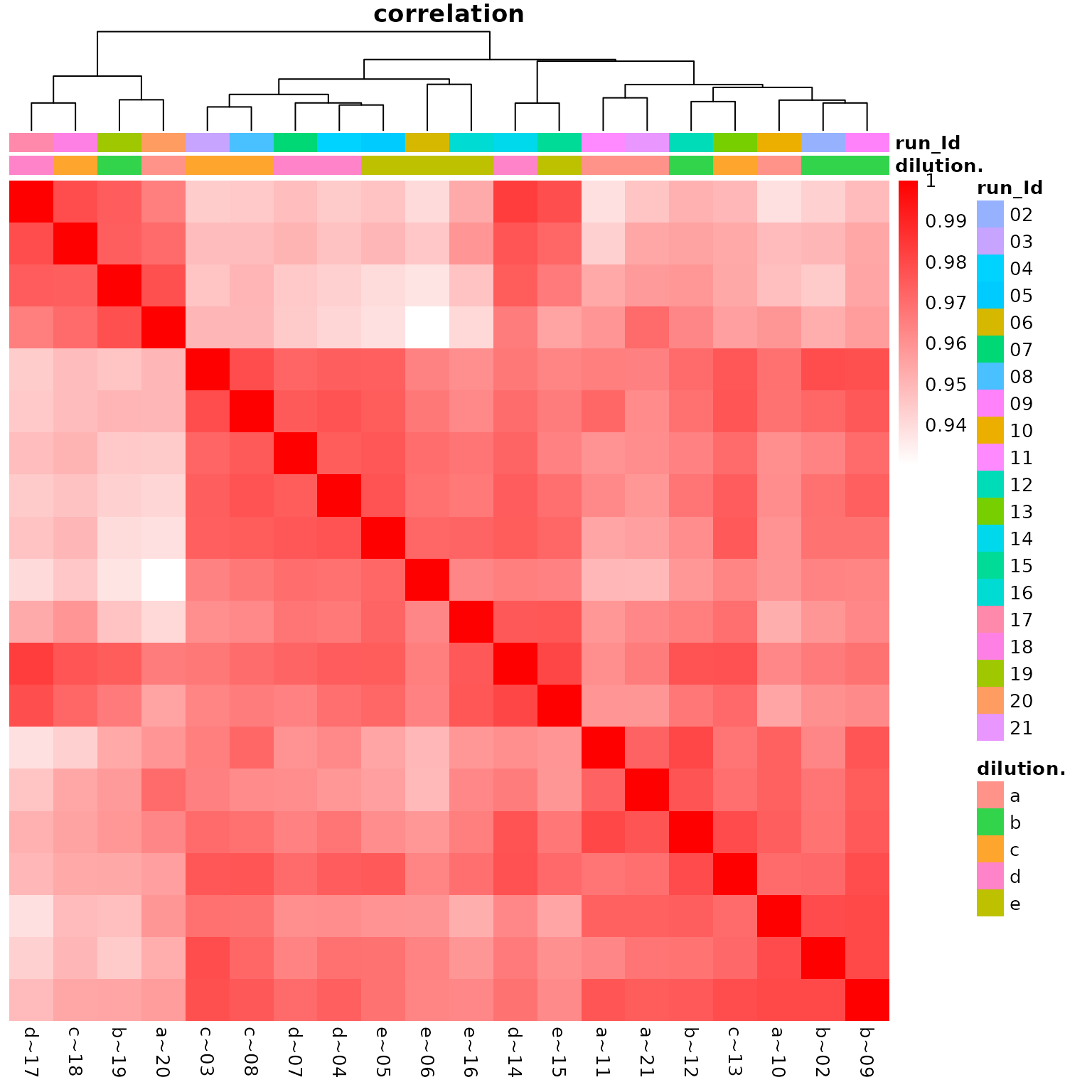 (ref:correlationHeat)