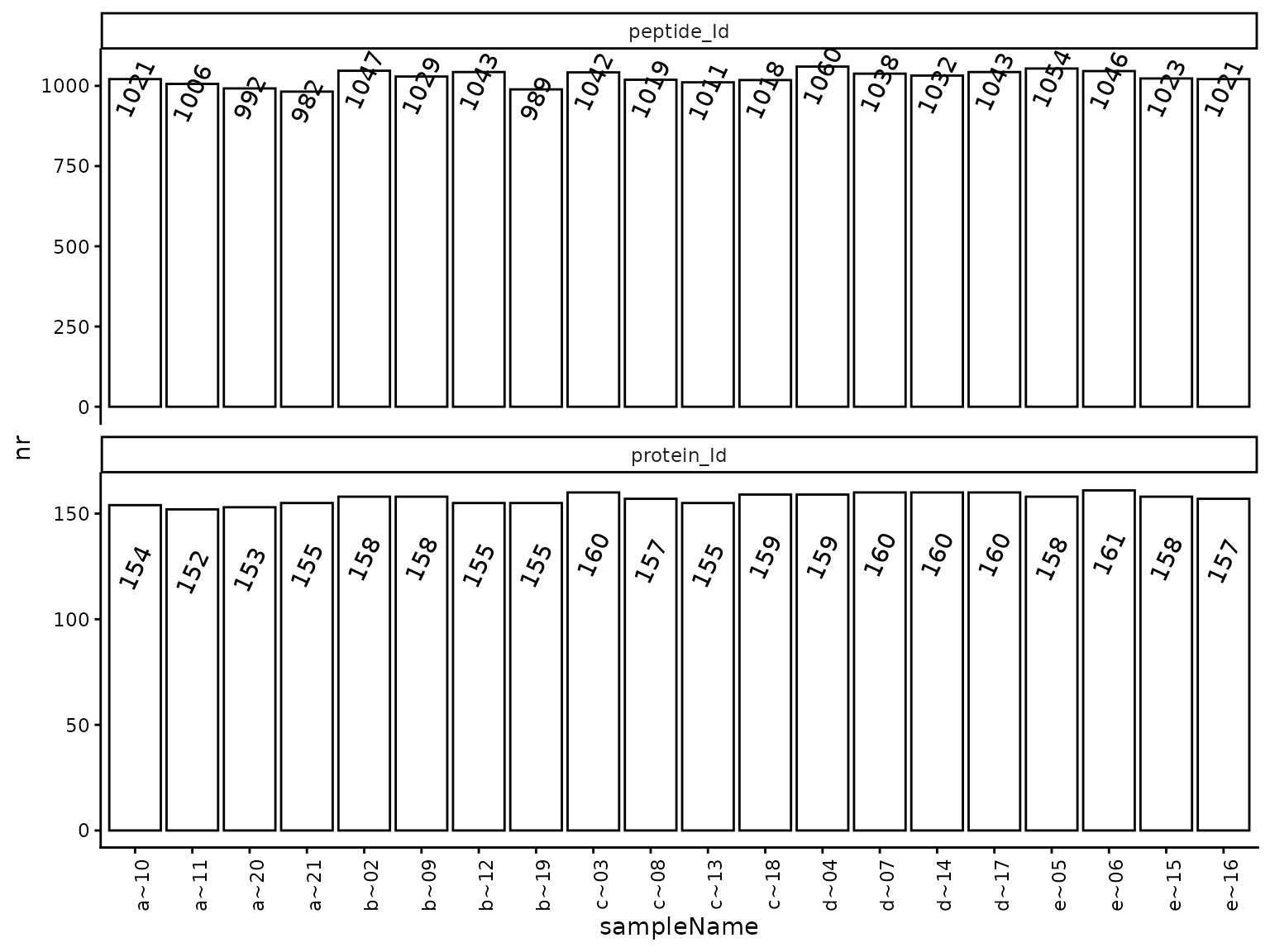 (ref:hierarchyCountsSampleBarplot)