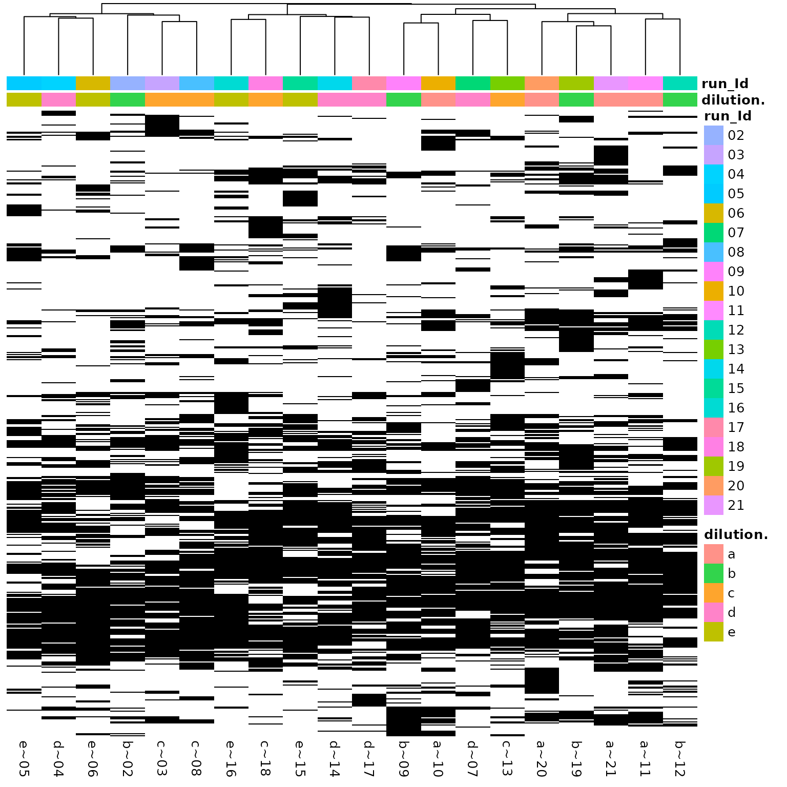 (ref:missingnessHeatmap)