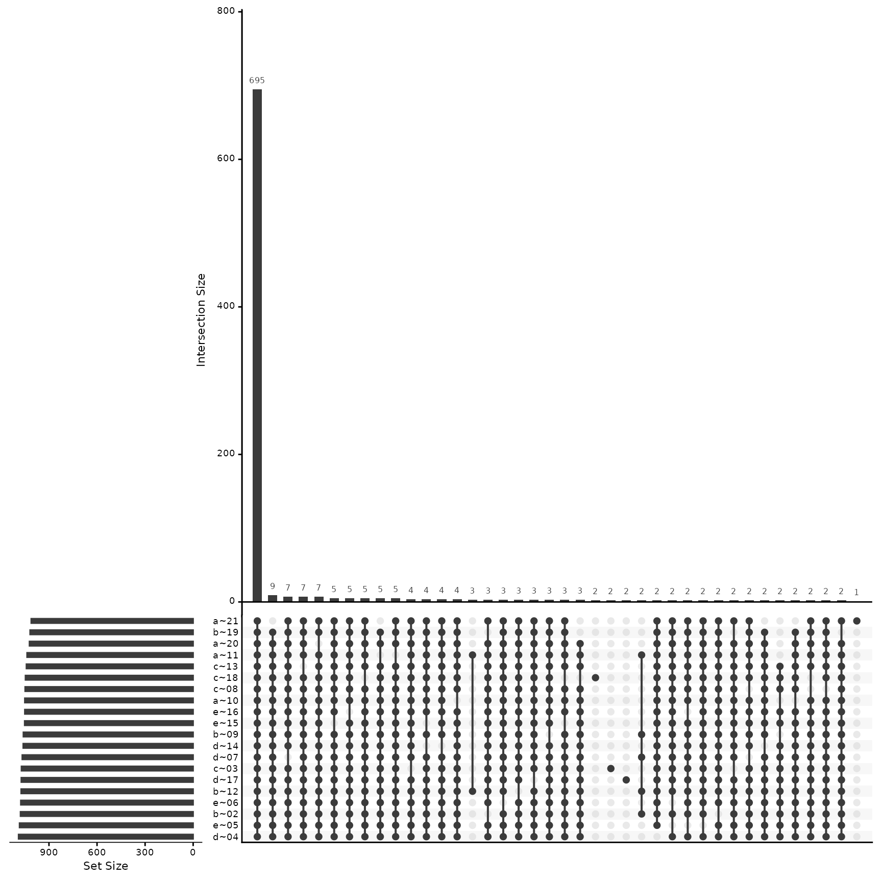 (ref:hierarchyCountsSample)