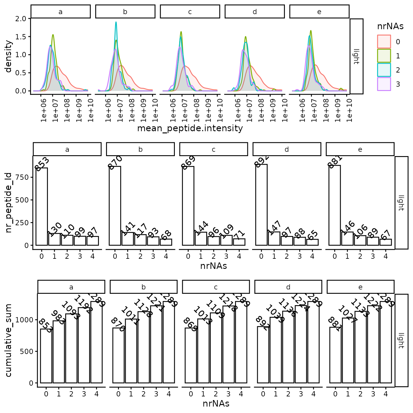 (ref:missingFigIntensityHistorgram)