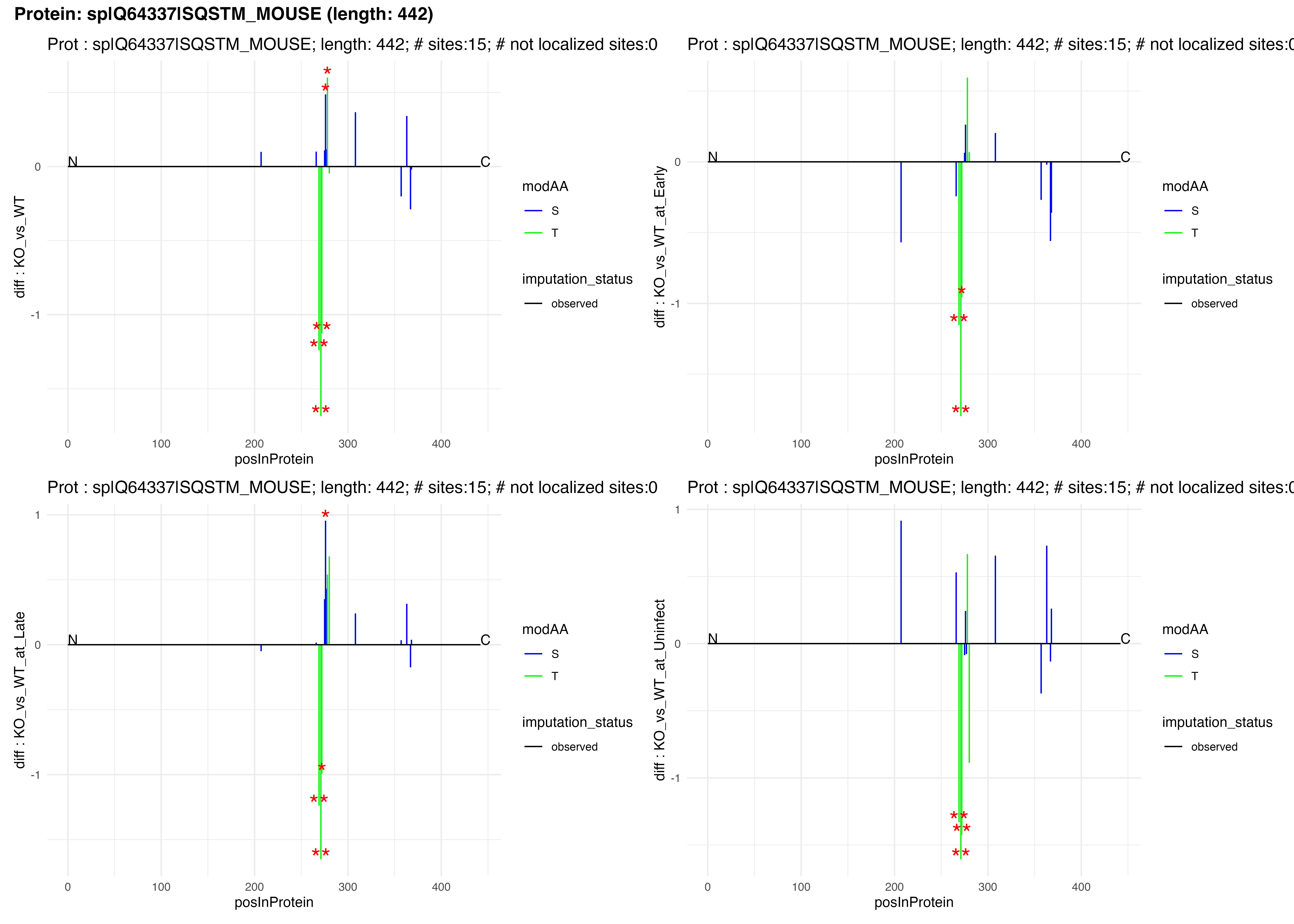 (ref:fig2usageQ64337)