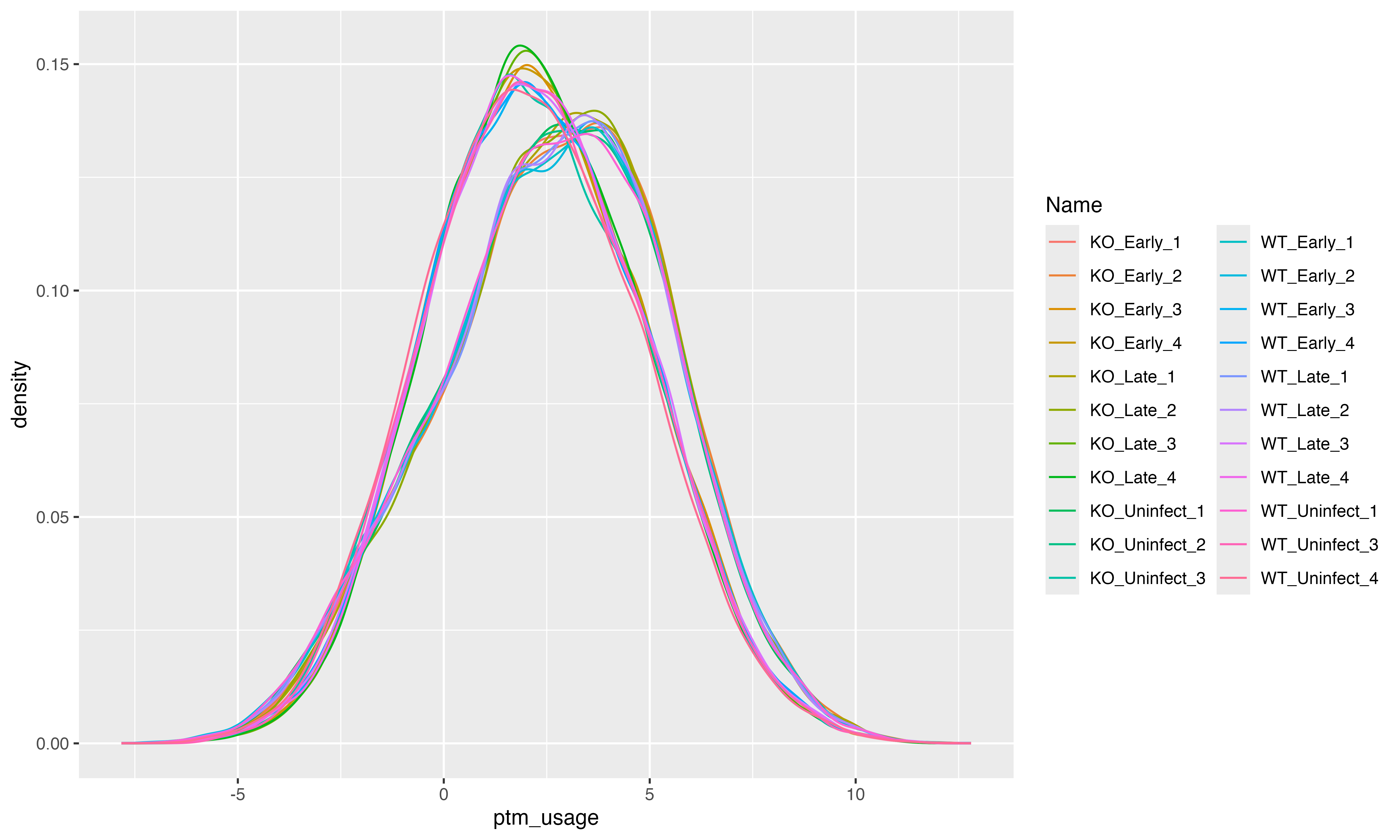 (ref:fig3densityCorrected)