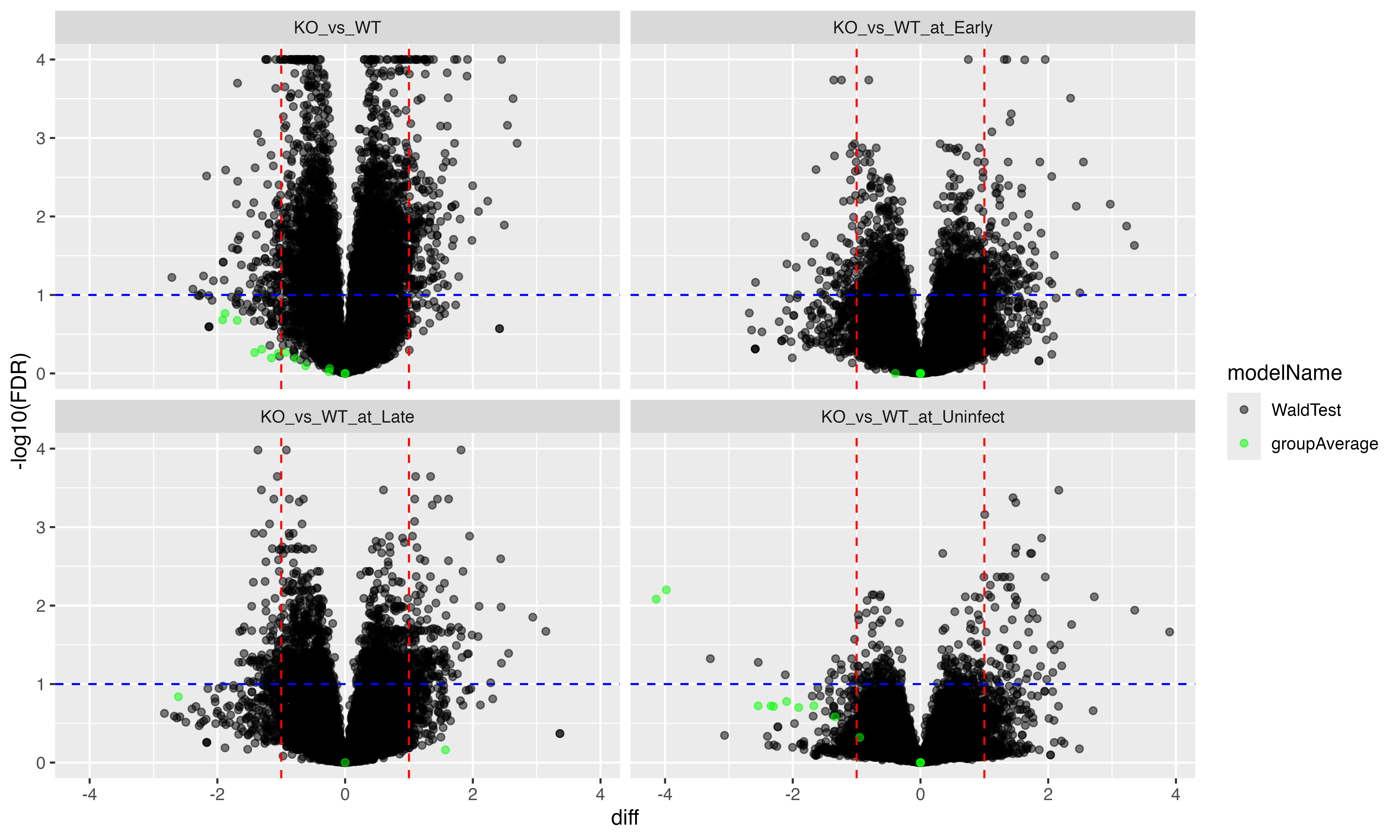 (ref:fig4FDRcorrfirst)